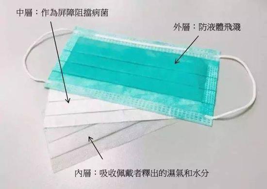 这种口罩才能有效防止冠状病毒飞沫